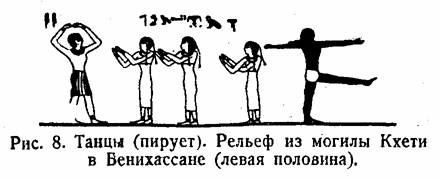 Рис. 8. Танцы (пирует). Рельеф из могилы Кхети в Бенихассане (левая половина).
