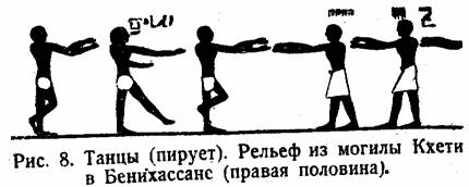 Рис. 8. Танцы (пирует). Рельеф из могилы Кхети в Бенихассане (правая половина).